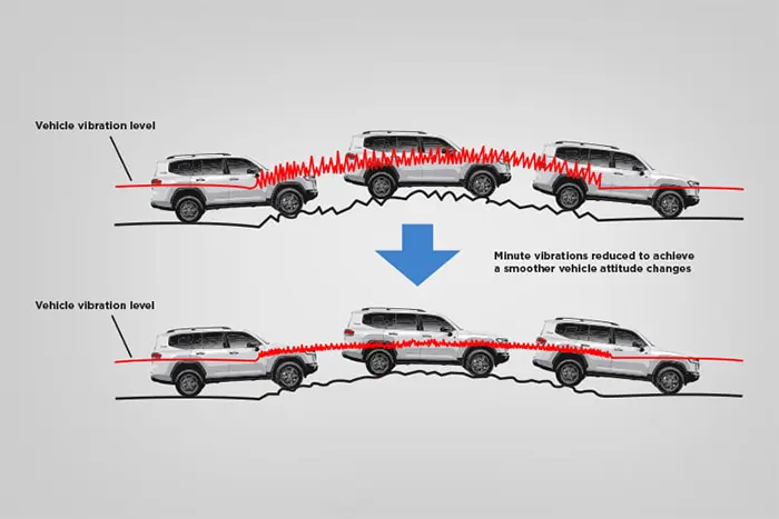 Adaptive Variable Suspension