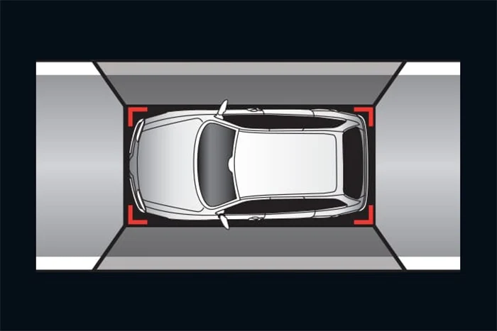 All Round View Camera