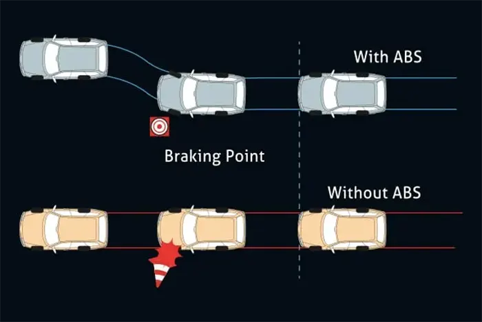 Anti Lock Braking System