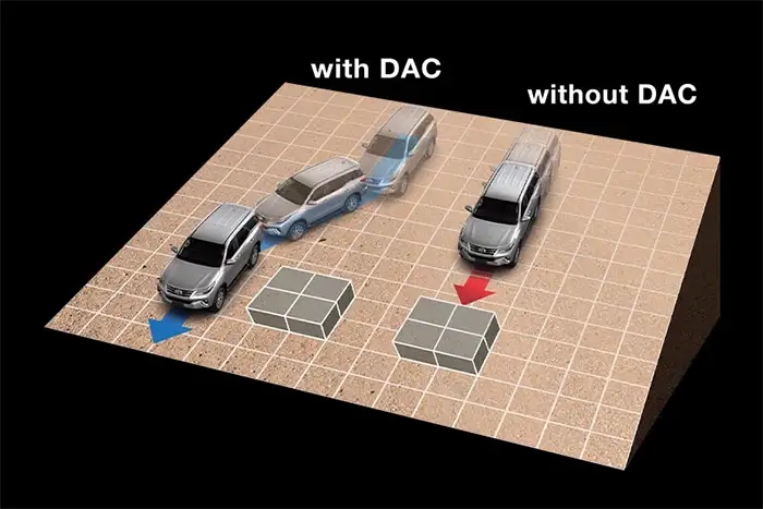 Downhill Assist Control