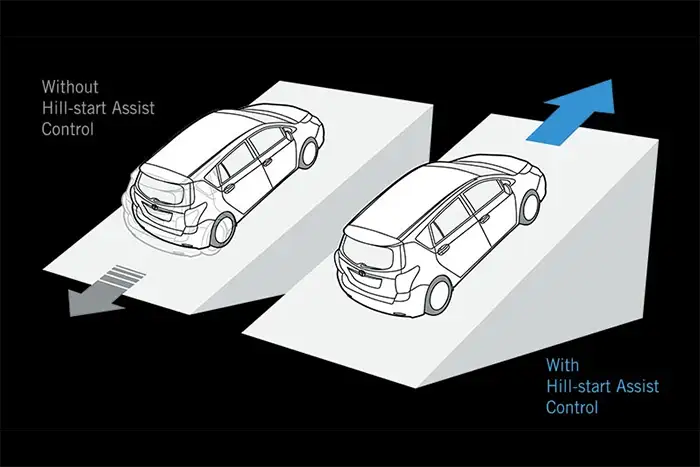Hill Start Assist