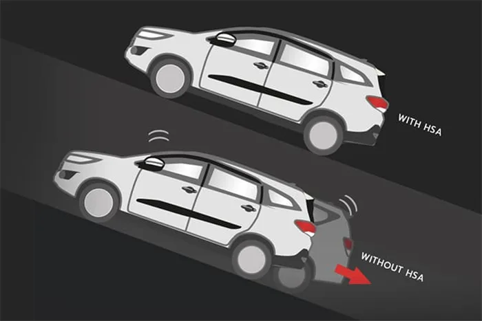 Secured Hill Start Assist