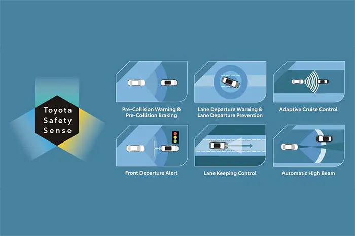 Toyota Safety Sense