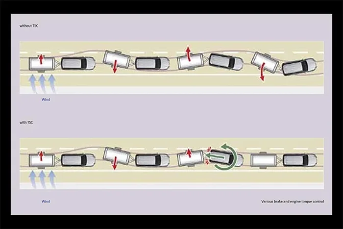 Trailer Sway Control
