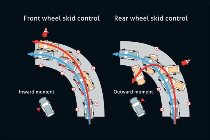 Vehicle Stability Control