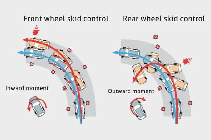 Vehicle Stability Control