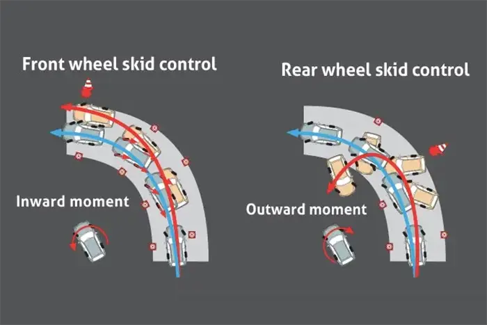 Vehicle Stability Control