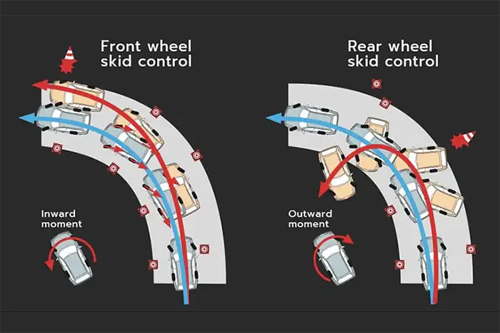 Vehicle Stability Control
