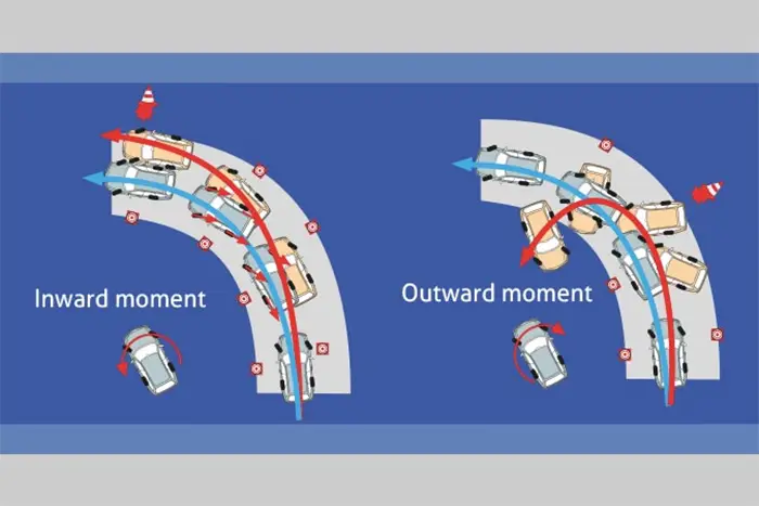 Vehicle Stability Control