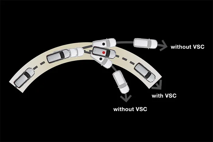 Vehicle Stability Control