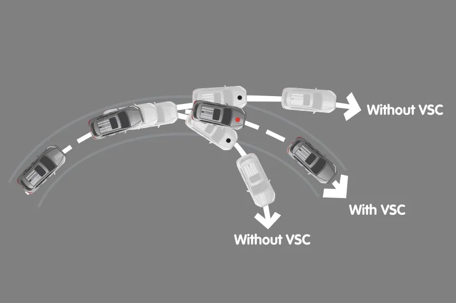 Vehicle Stability Control