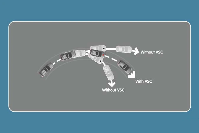 Vehicle Stability Control