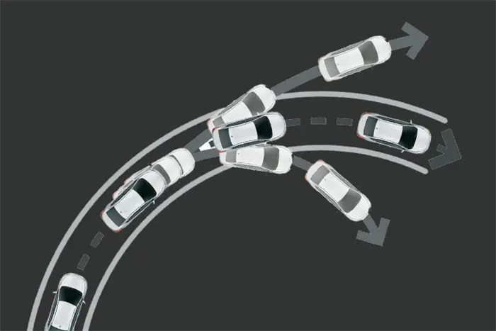 Vehicle Stability Control