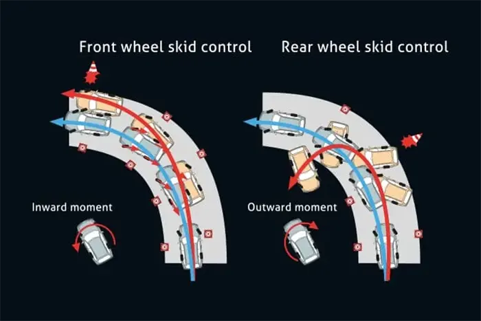 Vehicle Stability Control